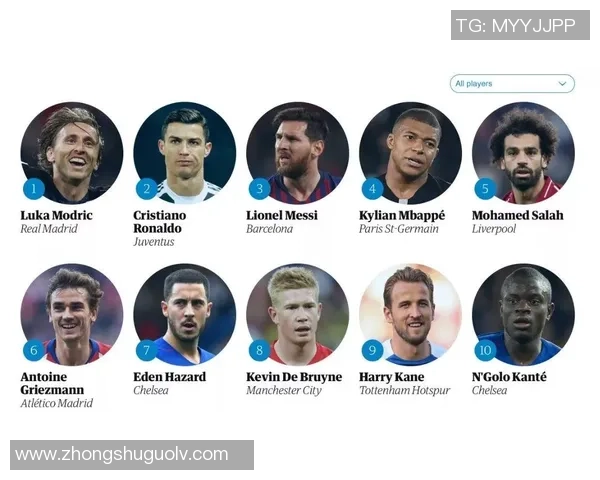 全球足球球星指数综合实力最新排名揭晓